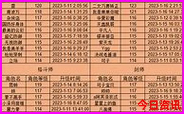 重庆市区景点必去十大景点